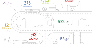 WSW Infografik Zahlen und Fakten des Wuppertaler Busverkehrs